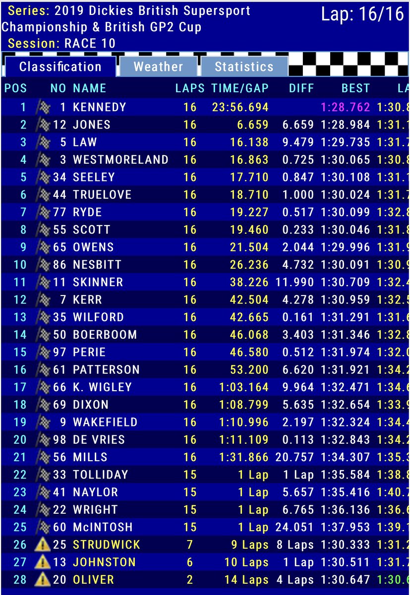 EHA Racing tweet media