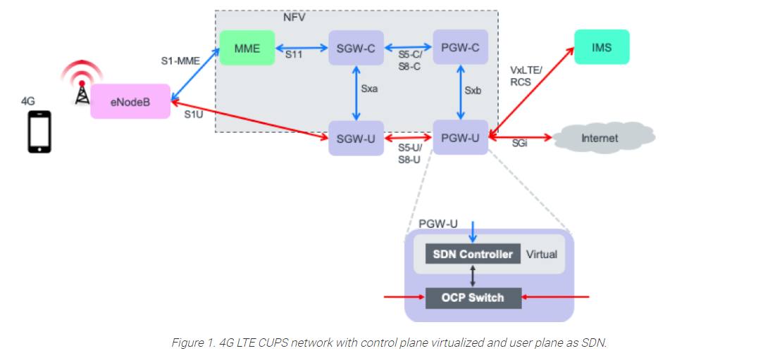 Totocellux's tweet image. To #NetworkFunctionVirtualization, Or Not To #NFV? That Is The Question! - bit.ly/2KEzF97-Ttx @gbeith via @Gigamon
➡️
#InfoSec  #Network  #DataSecurity
#CyberAttacks  #ITsecurity
#CyberRisks  #Containerization
#NetworkSecurity  #Virtualization
#CyberDefense  #CyberThreats