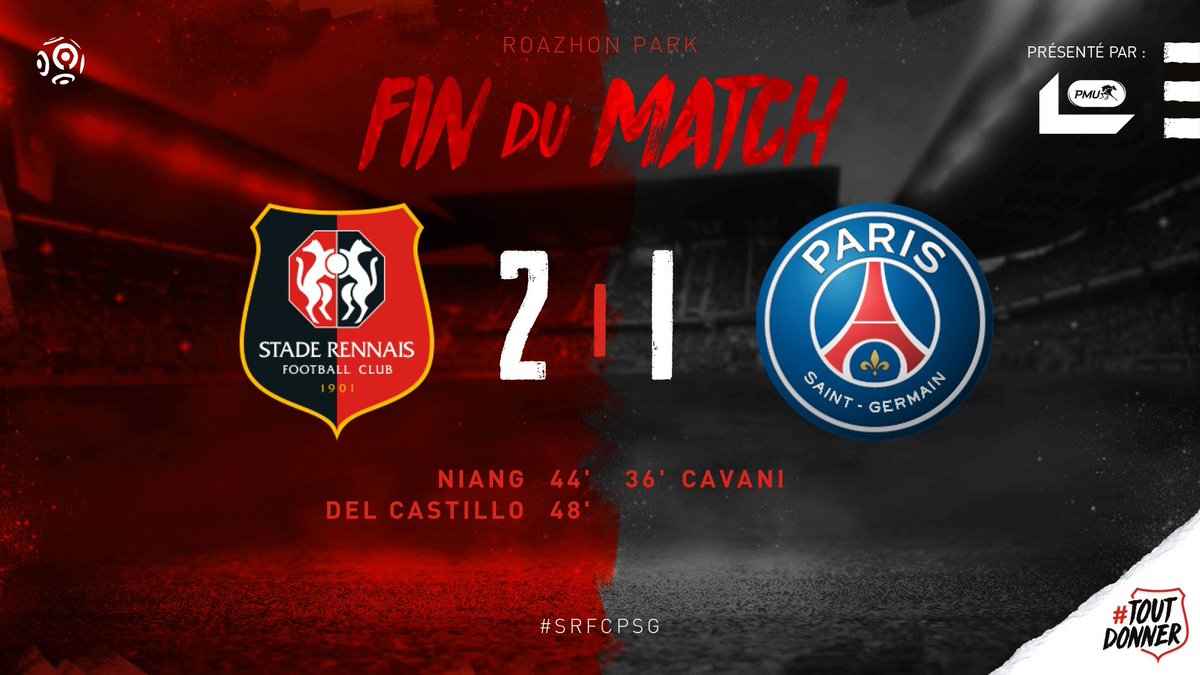 TER-MI-NÉ ! 😎
Grosse performance des #RougeEtNoir, pour leur première à domicile, qui s’imposent 2 à 1 face au <a href="/PSG_inside/">Paris Saint-Germain</a>. Deux matches, deux victoires, le #StadeRennais F.C. rejoint Lyon et Nice dans le haut du tableau.
---
#SRFCPSG 2-1
#AllezRennes
#ToutDonner 💪🔴⚫