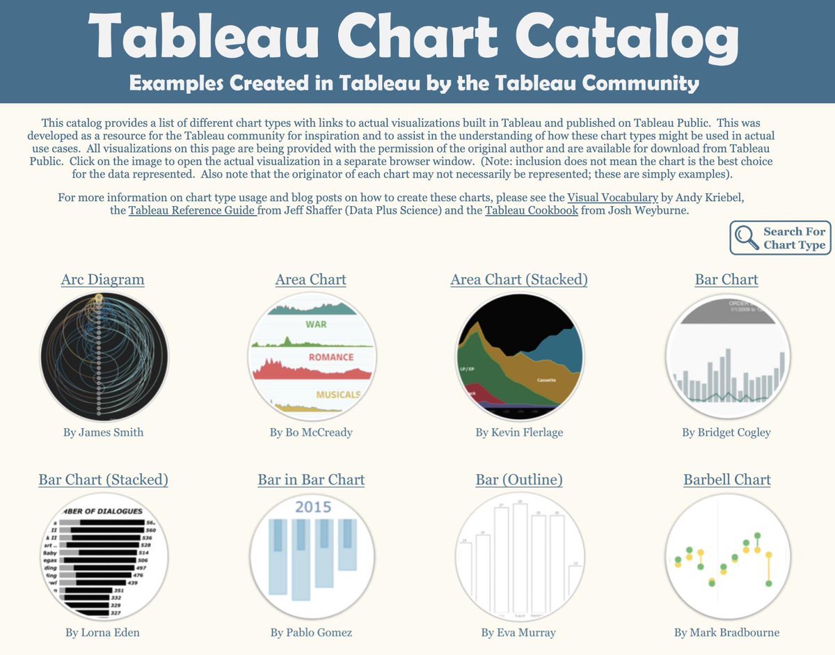 Amazing Charts User Guide