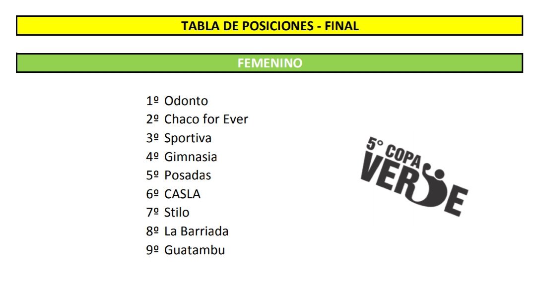 #FinalFemenina #Resultados #CopaVerde