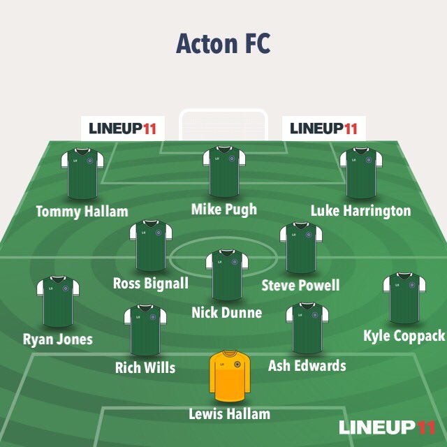 Acton Football Club (@acton_fc) on Twitter photo Yesterday we travelled to Llangoed & District to play our Welsh Trophy first round tie after a slow start we ran out 4-1 winners thanks to a <a href="/MPughy8/">Michael Pugh</a> double, <a href="/luke10wxm/">Luke Harrington</a> and a 25yard screamer from Nicky Dunne. Yesterday we travelled to Llangoed & District to play our Welsh Trophy first round tie after a slow start we ran out 4-1 winners thanks to a <a href="/MPughy8/">Michael Pugh</a> double, <a href="/luke10wxm/">Luke Harrington</a> and a 25yard screamer from Nicky Dunne.