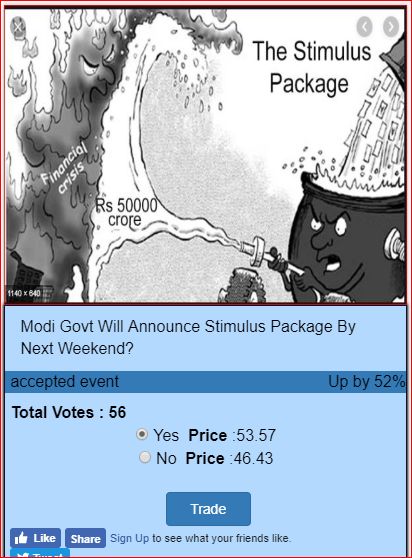 SubillionDotCom's tweet photo. Live trading on #Economic policies.

If modi govt announce stimulus package then 💸100 else zero.

https://t.co/ddbxo7pzy3

#Prediction #market #Algorithms #ArtificialIntelligence #BigData #nifty #sensex #nasdaq #dowjones https://t.co/mdok0EN1q7