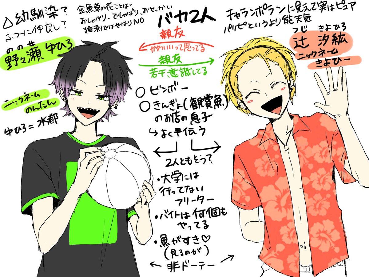 動かすか未定だけどとりあえず設定案書きなぐりメモ。
モブの予定だったのに名前出来てしまった2人 