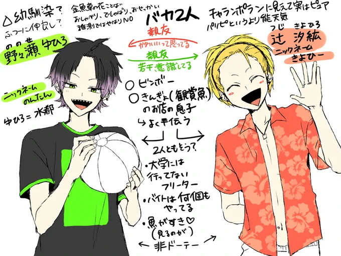 動かすか未定だけどとりあえず設定案書きなぐりメモ。
モブの予定だったのに名前出来てしまった2人 