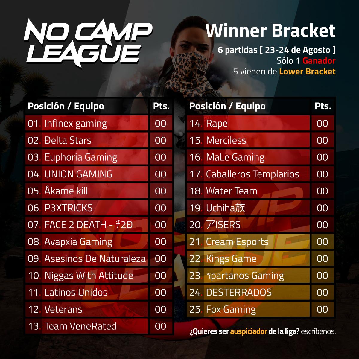 No Camp League tweet media