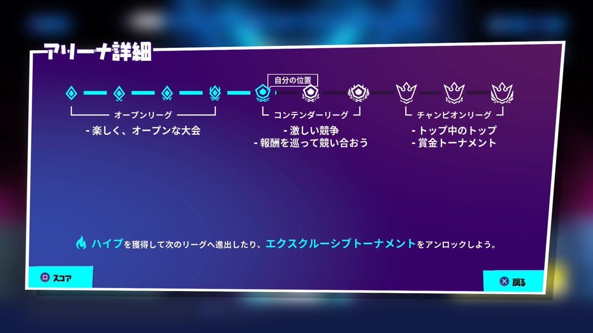 Rintaro W わたなべ家 Ar Twitter ここ3日間 寝る前にソロアリーナをやっていて 先程オープンリーグを卒業しました 地獄への入場券を買う列の最後尾くらいにはに立てたのでしょうか おやすみなさいzzz フォートナイト フォートナイトアリーナ Ps4share