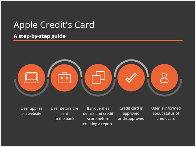 TechJammy's tweet image. Apple’s Credit Card techjammy.com/apples-credit-…