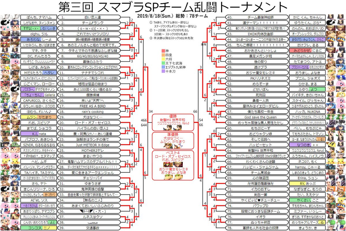 スマブラミノリストーナメント記録 Togetter
