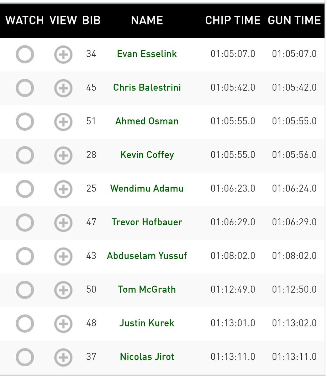 Great results at <a href="/Edm_Marathon/">Servus Edm Marathon</a> this morning where <a href="/evanesselink/">Evan Esselink</a> took the win in 65:07 and @FluentStep placed 4th with a HUGE 1:40 Personal Best to run 65:55! #yegmarathon #bcep