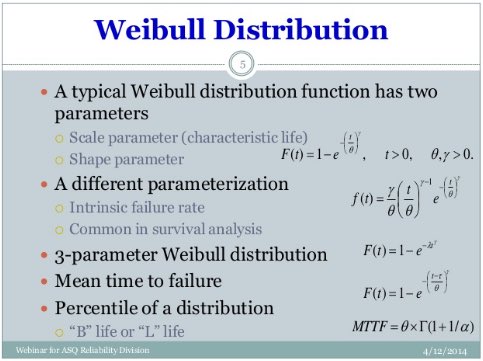 dynamic system identification dynamic system identification exper design data anal math