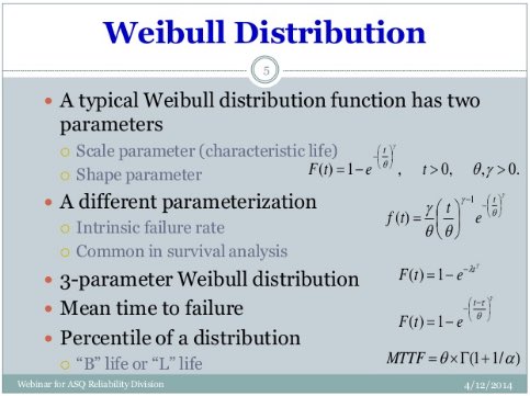 dynamic system identification exper design data anal math