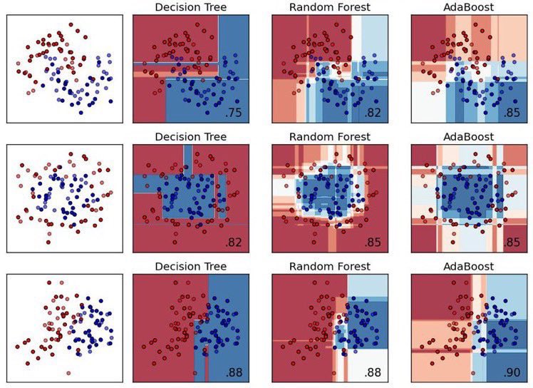 gradient boosting random forest