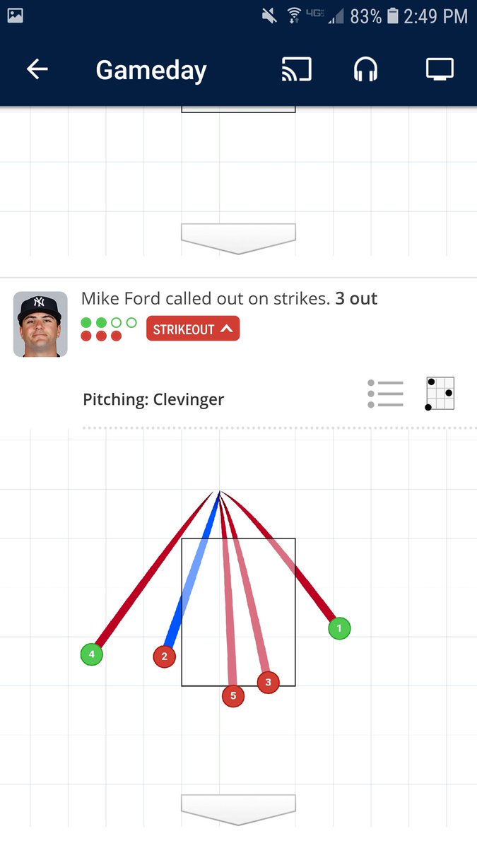 Dubhallfatz's tweet photo. 2 and 5 called strike. Tremendous work @mlb #Cuzzi #BeAProfessional https://t.co/y8RcEuudXq