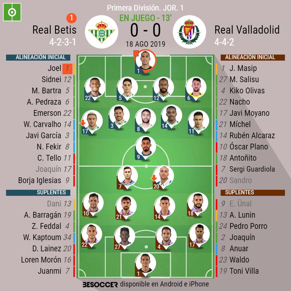 Tiempo De Juego Rueda El Balon En El Villamarin Real Betis 0 0 Real Valladolid Realbetisrealvalladolid Jmolivacope Isaacescalera Poli Rincon Marcoslopez Pedritonumeros Cope T Co Zqbxrivq9h