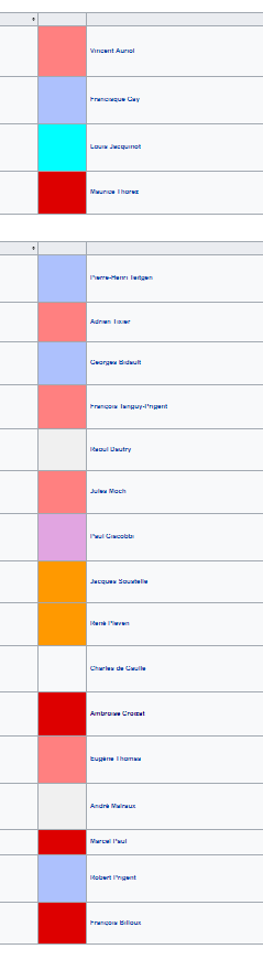 3) "La droite a fait passer le droit de vote des femmes"Non, on doit ça au gouvernement qui a suivi 1945, Et c'est pas parce qu'il était dirigé par CDG qu'on peut dire que c'était un gouvernement de droite. I mean, regardez la gueule du gouvernement en question