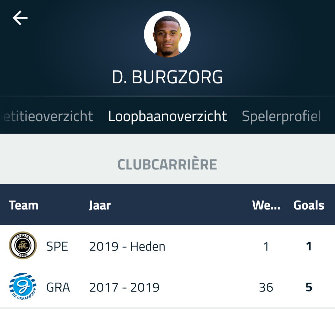 ErikDeventer's tweet photo. Delano Burgzorg, de Amsterdamse linksbuiten van @acspezia had vlak voor rust nog een klein kansje maar @SassuoloUS gaat met een 1-0 voorsprong de rust in
#sasspe https://t.co/1x3kKfhuE3