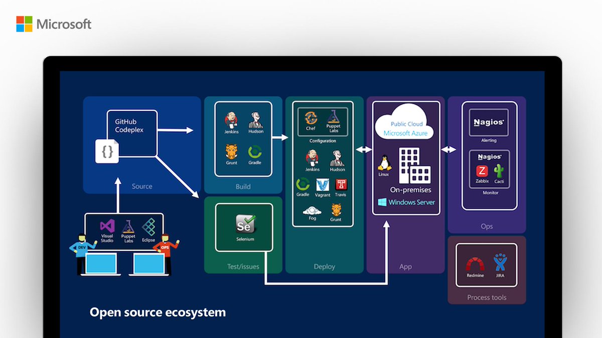 read ontologies for software engineering and software technology