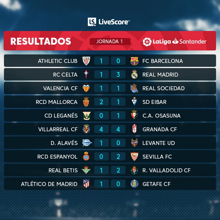 tiempo fuera xela on Twitter: "#LaLiga 🇪🇸 finales y tabla de posiciones la #Jornada1 en el fútbol / Twitter