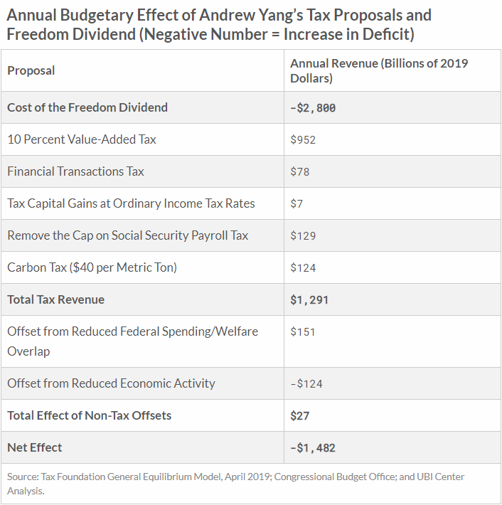 TaxFoundation tweet picture