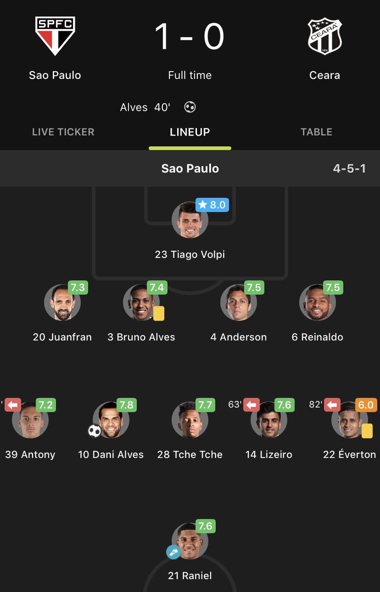 Fotmob On Twitter Looks Like Alves Is Reinventing His Position Too