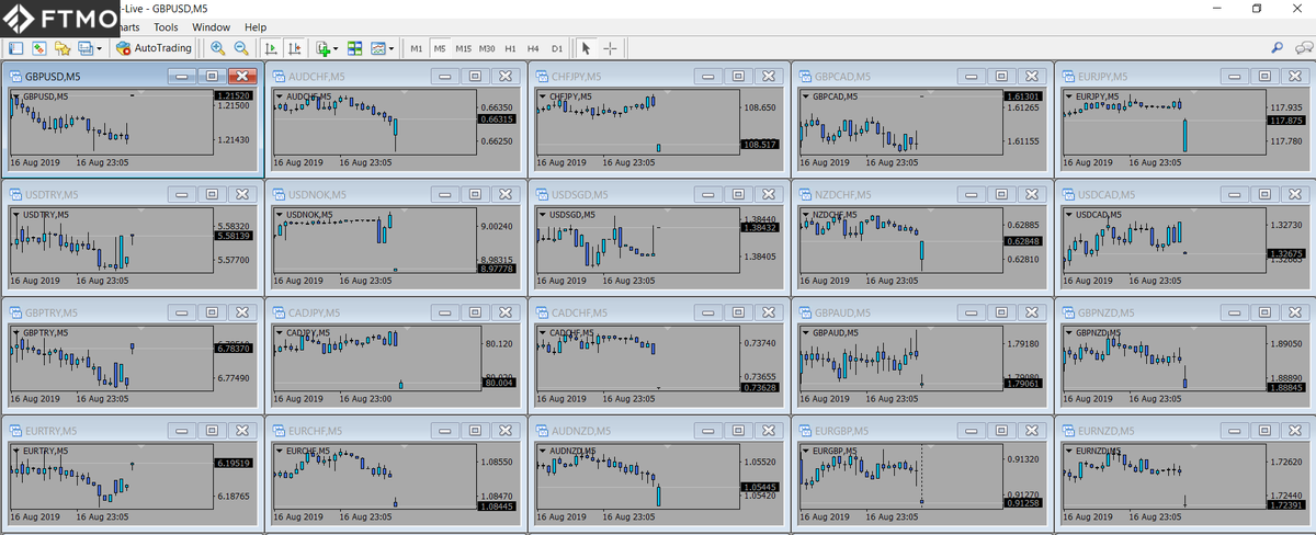 FTMO_com's tweet photo. [Markets] 📊Weekend gaps - 19 Aug. Many opportunities to #trade some of these #gaps now! Have a good trading week ahead 🤑

 #FTMO #gap #weekendgap #gapanalysis #funding #forextrader #challenge #gapclose #proptrading #proptrader #FTMOtrader https://t.co/r8iX2N5oLj