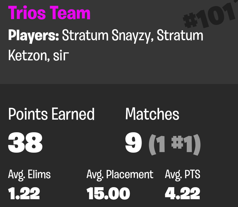 Stratum Esports (@StratumEsports) / Posts / X