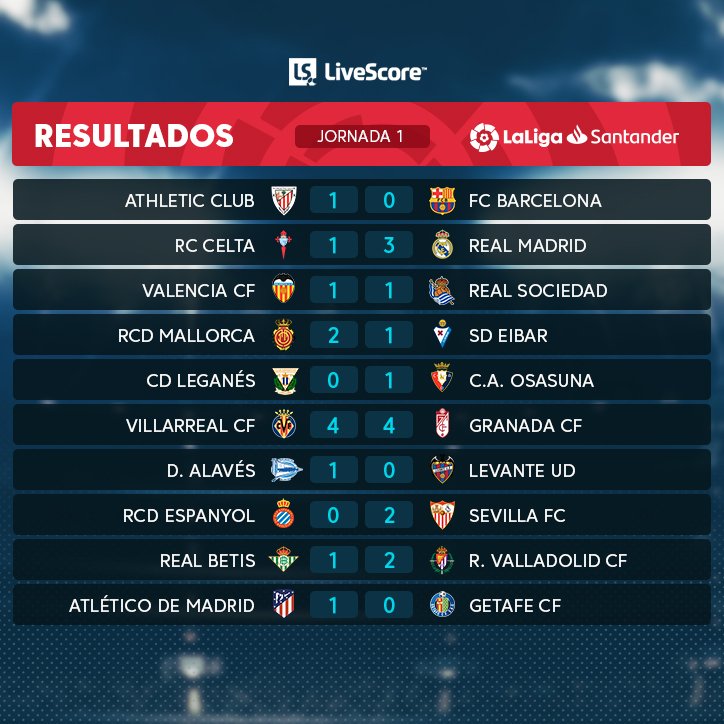 Resultados primera jornada liga santander