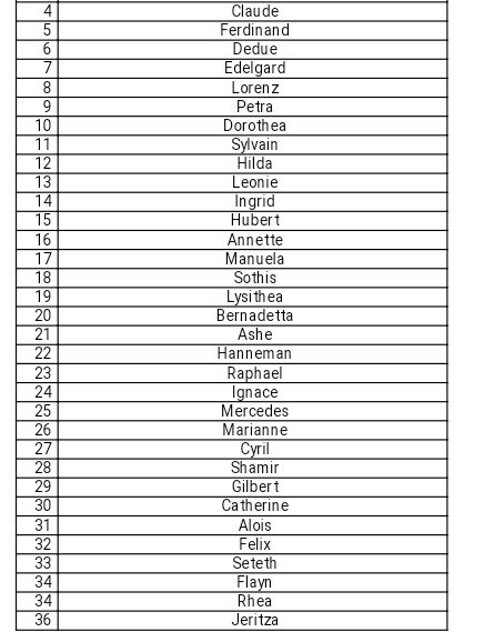 MY CHARACTER RANKING AFTER PLAYING ALL THE ROUTES... its mostly black eagles on the top, 