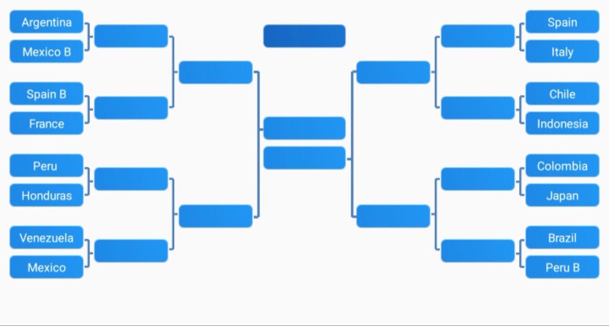 La France rencontreras l’équipe B de l’Espagne pour sont premier match à élimination direct dans la @RSCC_CupC
