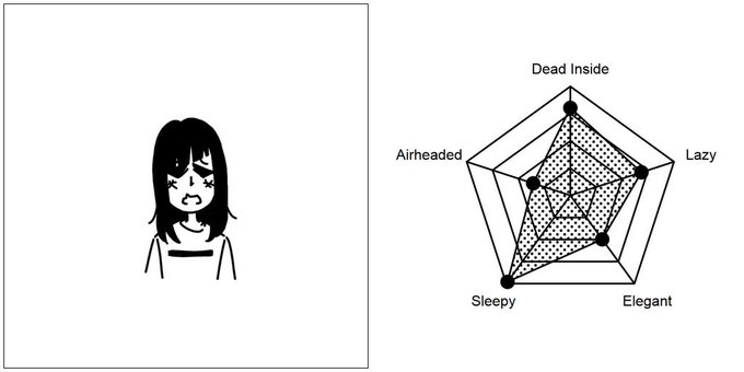 i am: slightly more sleepy than dead inside, and VERY lazy

(the BEST personality test by @ttto_ok, found here https://t.co/va9nPYKwCN) 