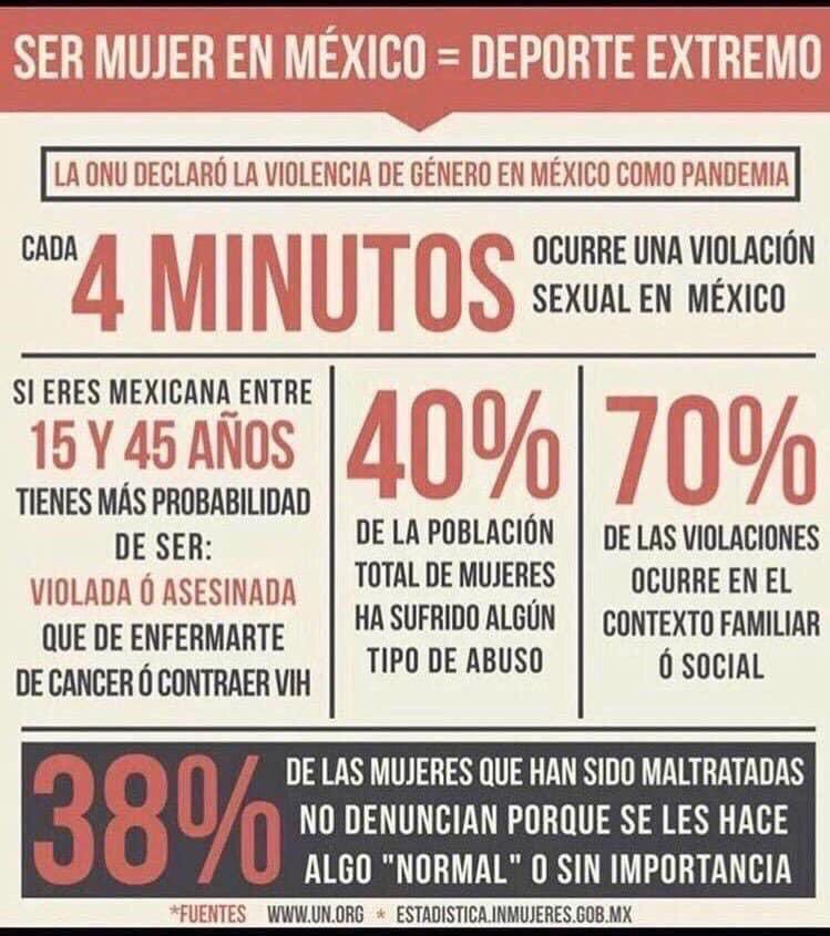 DeniseDresserG's tweet photo. #ASiNoMujeres es ejemplo de Mansplaining, de hombres explicándonos “cómo cómo debemos ser”; demandando que seamos amables/pacientes ante la barbarie; exigiéndonos que nos portemos bien cuando tantos se portan tan mal. ¿Regañarían así si la victima fuera su hija/esposa/hermana? 👇 https://t.co/FbKP5IZtGD