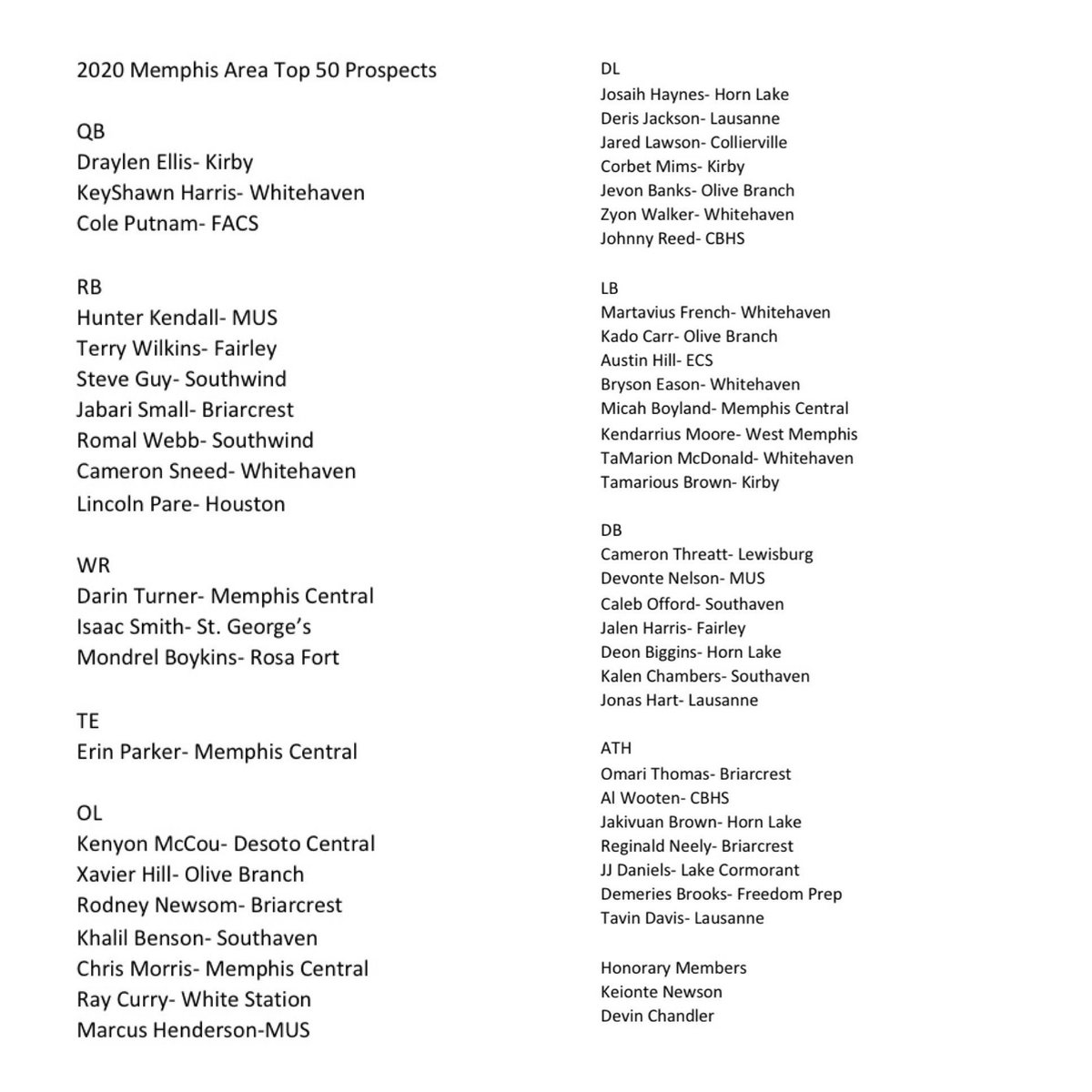 mtown1232's tweet photo. 2020 Memphis Area Top 50 Prospects List 💯 https://t.co/SCtImKqgEW