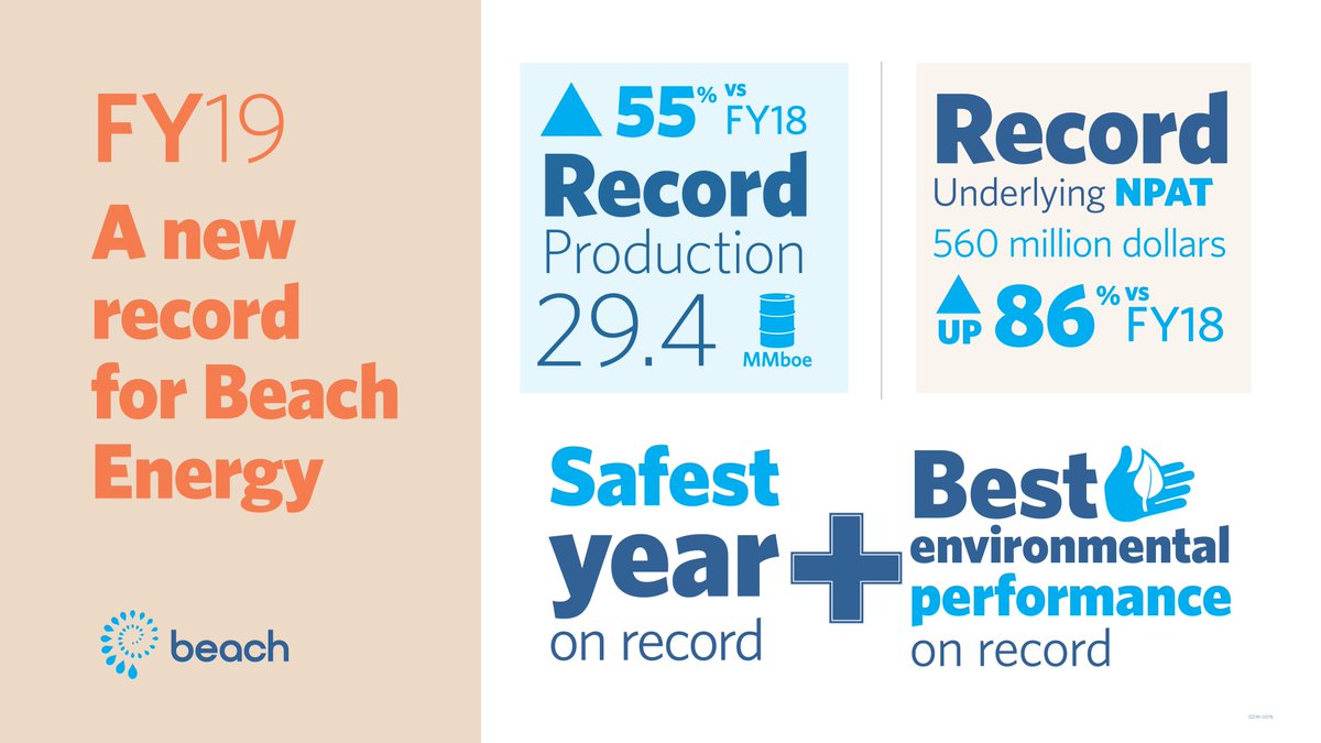 Beach Energy At Beachenergyltd Twitter