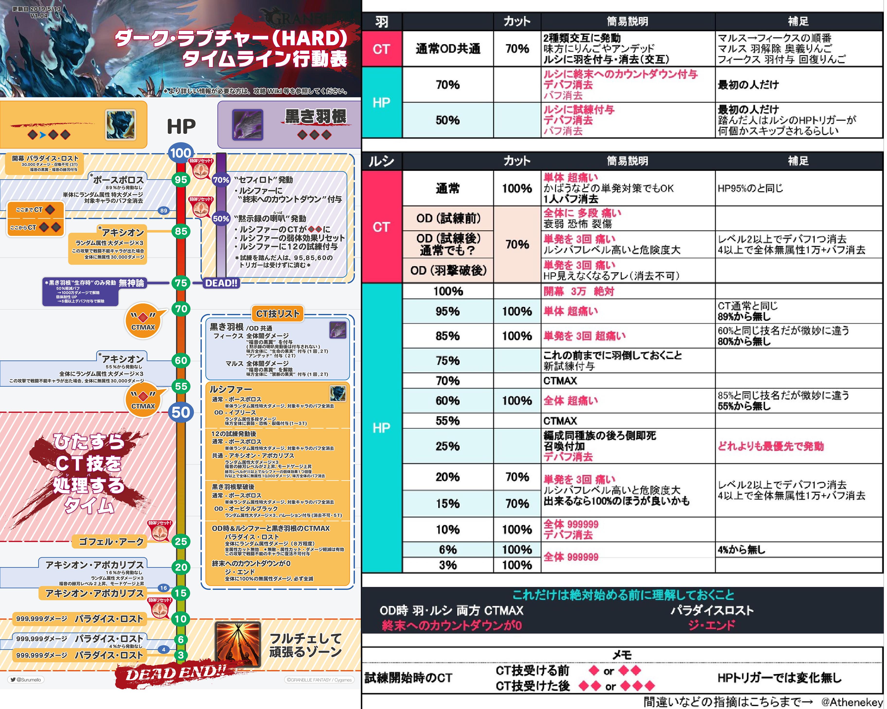 まるる Yuyucawel あ 試練開始踏みw Twitter