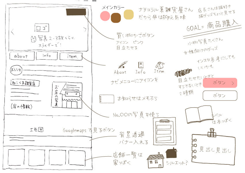 ラフ(もどき) 