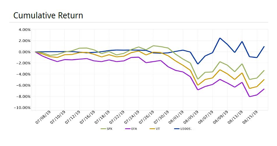 Obsidian_AI's tweet photo. Performance since inception.
BWC Obsidian NDX Delta 1 (liquid) - Indices
ISIN DE000A2UEPE4 https://t.co/CO3gqrBJMf