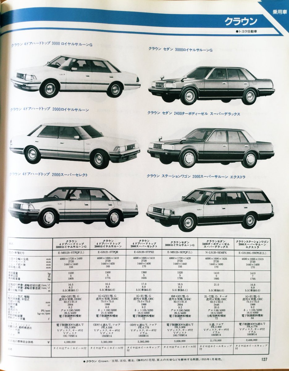 雑貨奥様 No Twitter 昭和60年10月発行 自動車ガイドブック の乗用車紹介より トヨタ車から 今号はページの下に車名の意味が書いてあって実に興味深いです 読めるかな 昭和レトロ 旧車 センチュリー ソアラ クラウン マークii チェイサー