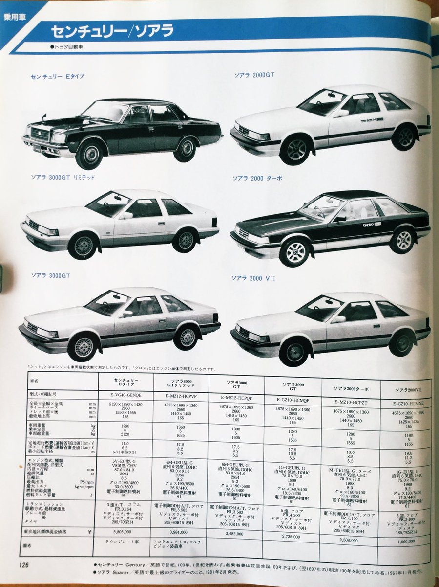 雑貨奥様 No Twitter 昭和60年10月発行 自動車ガイドブック の乗用車紹介より トヨタ車から 今号はページの下に車名の意味が書いてあって実に興味深いです 読めるかな 昭和レトロ 旧車 センチュリー ソアラ クラウン マークii チェイサー