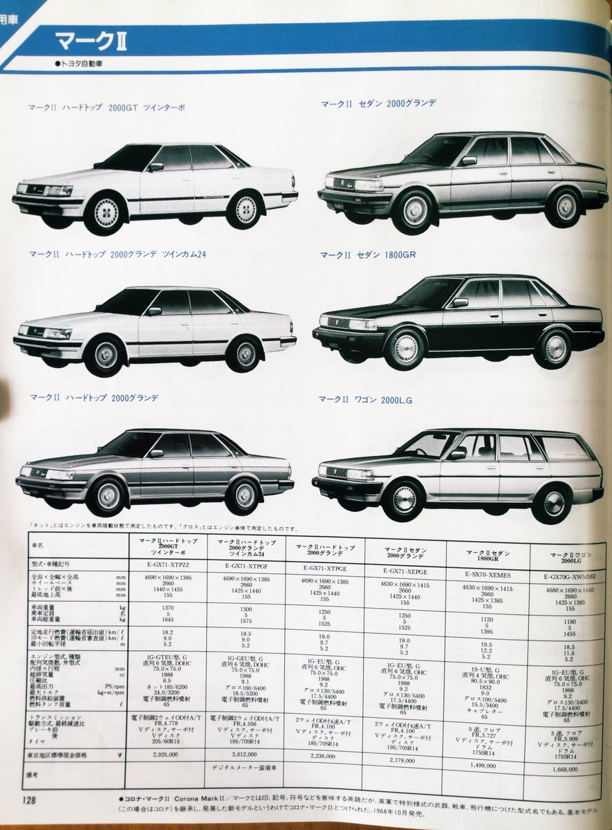 雑貨奥様 No Twitter 昭和60年10月発行 自動車ガイドブック の乗用車紹介より トヨタ車から 今号はページの下に車名の意味が書いてあって実に興味深いです 読めるかな 昭和レトロ 旧車 センチュリー ソアラ クラウン マークii チェイサー