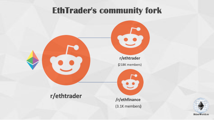 ether_world's tweet image. EthTrader&apos;s community fork
etherworld.co/2019/08/19/eth…
#ethereum #ethtrader #ethfinance