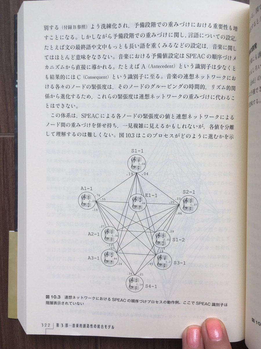 AI美芸研（人工知能美学芸術研究会） tweet media
