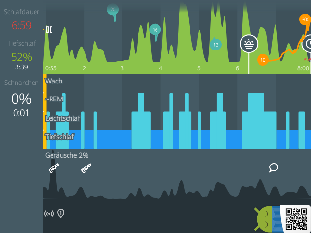 LukasmitkS's tweet photo. Sleep as Android: Schlaf 19.08. 6:59 0:55 → 8:00 Tiefschlaf 52% #Sleep_as_Android 
▇▆▇▇▆▆▆▆▆▅▃▃▆▇▇▇▇▇▇▇███▇▆██... https://t.co/PQr4triFqH