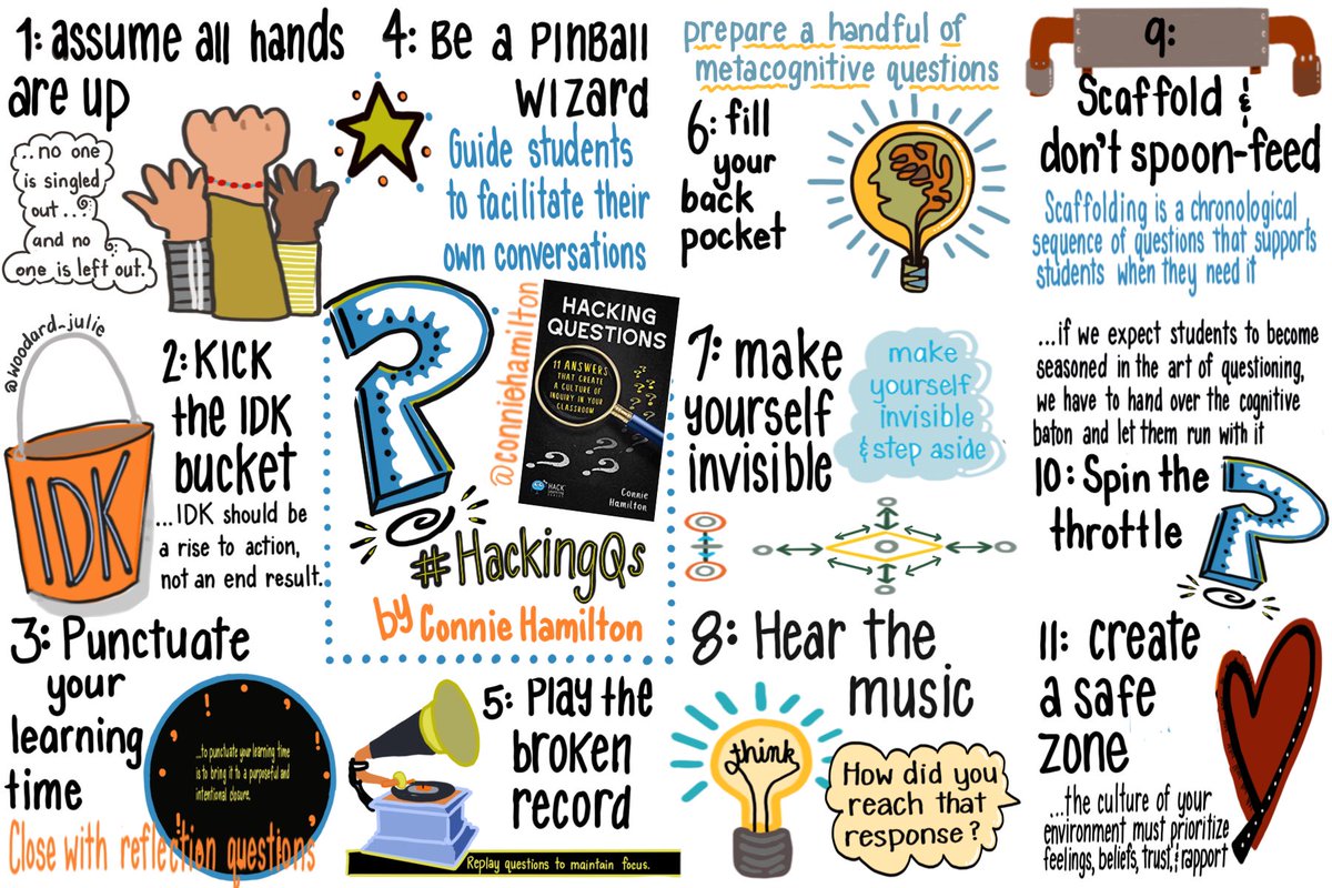 conniehamilton's tweet photo. Another day of #HackingQs tomorrow! I'll be at @ExcelCharter sharing questioning strategies with their rock star teachers. See you in the morning Excel! #ExcelAtExcel https://t.co/0iFTGJtLgH