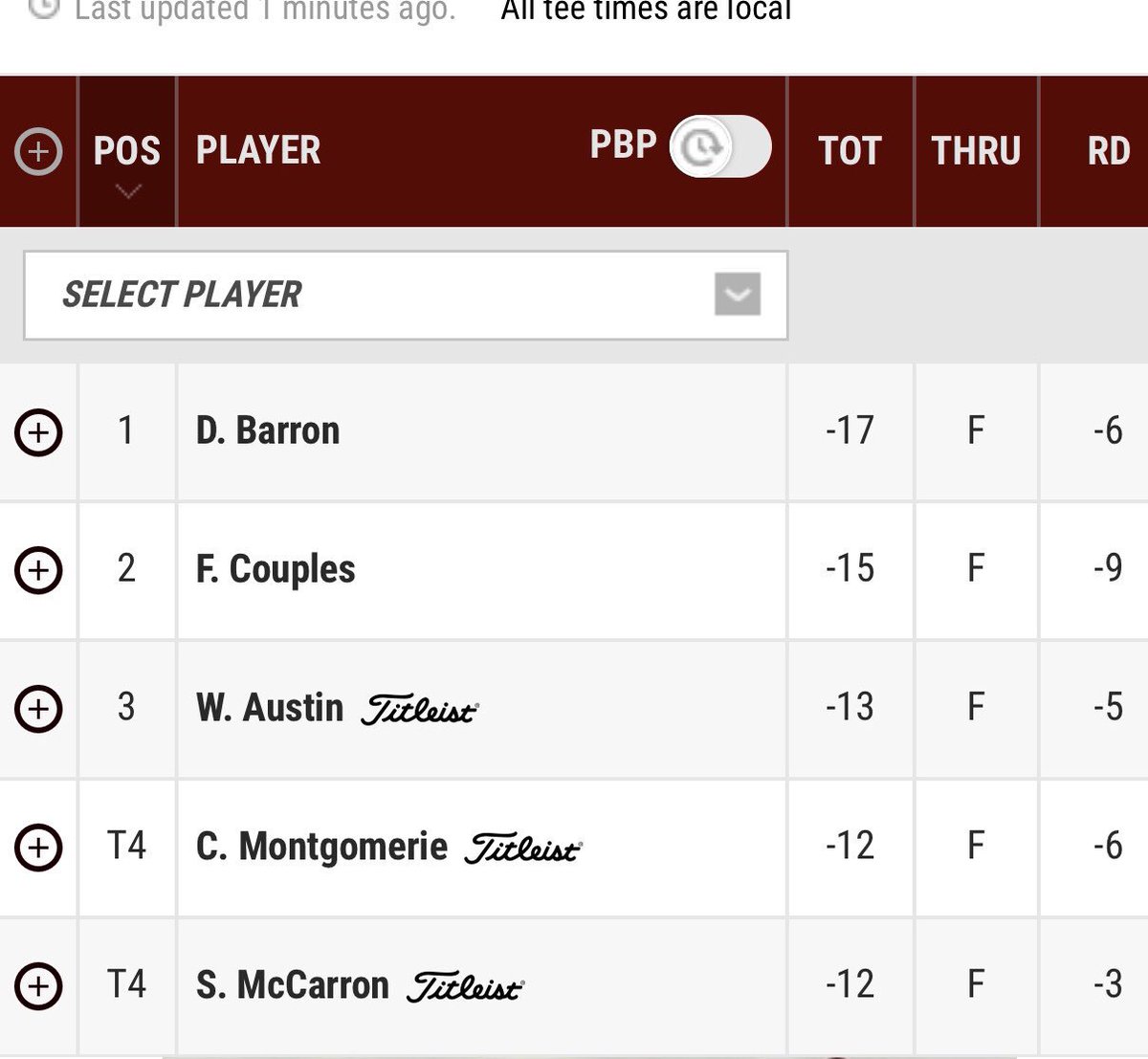 Words can’t describe how happy I am for  @DougBarronGolf .  A year ago when we started working together his goal was to  play on the PGA TOUR Champions.  His first 2 events were a tie for 5th and a WIN!!  Looks like you need to adjust your goals.  Love ya buddy.