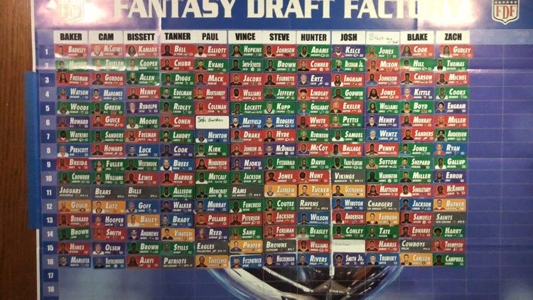 DirtyLeague's tweet photo. With the final pick of The 2019 Dirty Dozen Draft, The Bakers (@baker0428) selects Marcus Mariota, QB, Tennessee Titans. https://t.co/KgkS84GtWc