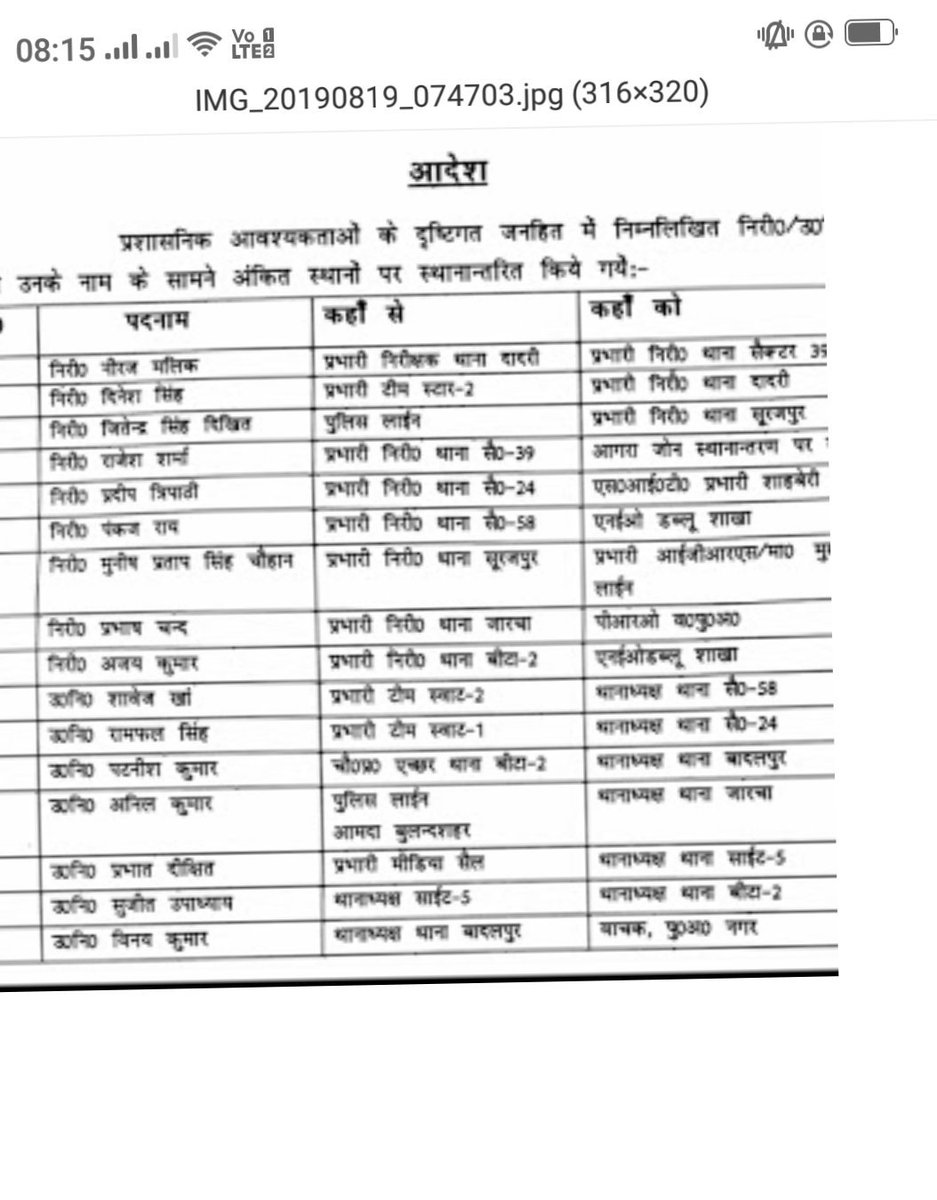 PPNewsLive's tweet photo. @sspnoida @dgpup एसएसपी नोयडा ने कानून ब्यवस्था के मद्देनजर लगभग थानों के थाने इंचार्ज का तबादला किया https://t.co/hGGWDd29Sk