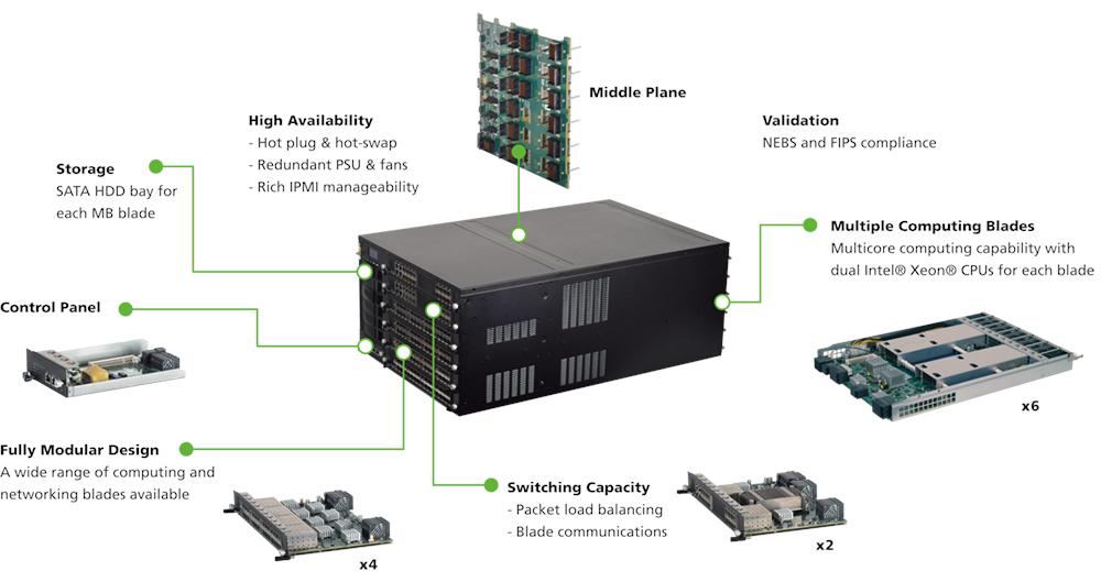 LannerInc's tweet photo. Superior Hybrid Architecture x86 + Switch Enables Ultra Low Latency Communication and #MEC
https://t.co/6HLIk2vC73
#SDN #SDI #SDX #NFV #NFVi #VNFs #SDWAN #SDS #SDSecurity #5G #HTCA #telecommunication #LannerInc https://t.co/90f7KuktnA