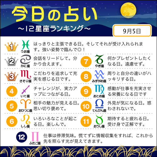 占いtvニュース 9月5日の12星座ランキング 1位 魚座 2位 蟹座 3位 蠍座 すべての星座の恋愛運 仕事運 金運は こちら T Co 4nmagzi4tf 今日の運勢