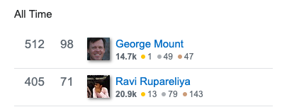 ravi_rupareliya's tweet photo. Inactive since almost 2 years but still I am on 2nd position in android-databinding tag after the god of #androidDatabinding @georgemount1
#stackoverflow #developerLife #AndroidDev
https://t.co/t8OYU5Q5uO https://t.co/I2n89fUZRY